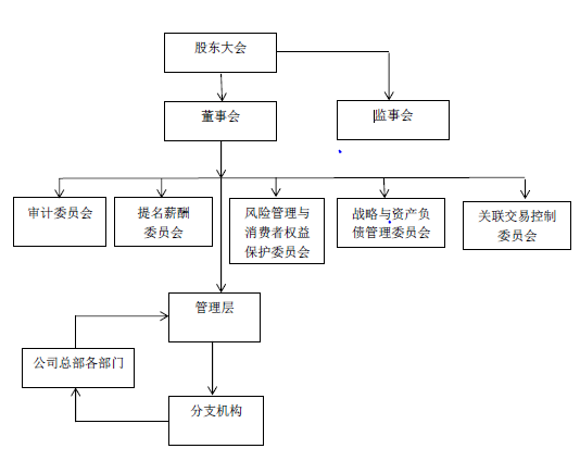 公司治理简体