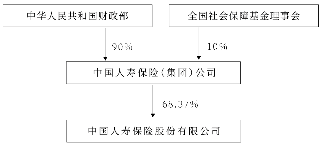 公司治理1