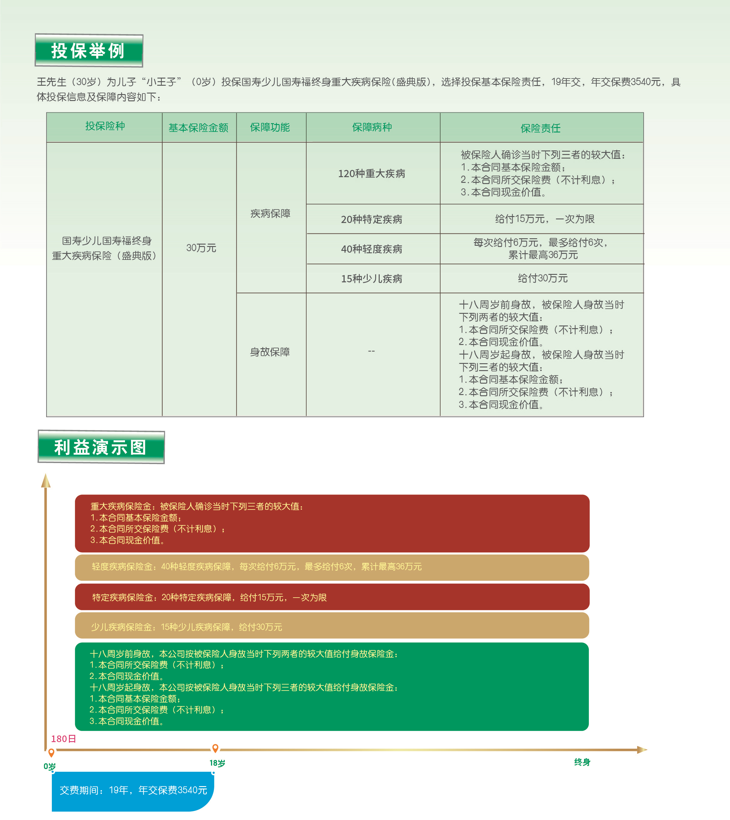 投保举例截图